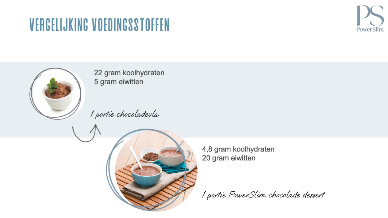 PS chocolade dessert vs chocoladevla